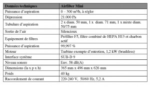 AFD - Air filter MINI détails
